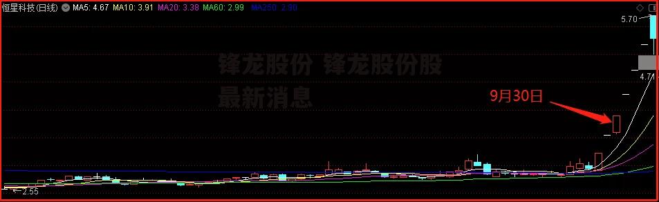 锋龙股份 锋龙股份股最新消息