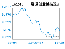 创业板综合指数 创业板综合指数和创业板指数的区别