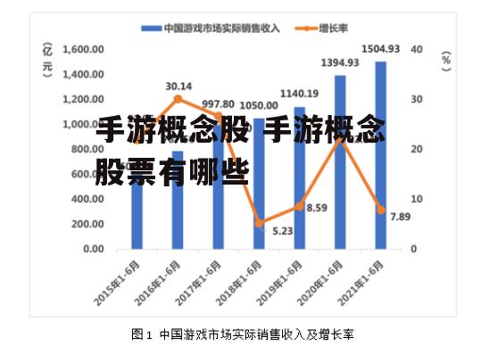 手游概念股 手游概念股票有哪些