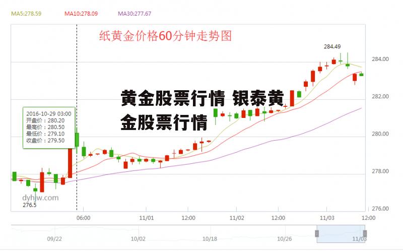 黄金股票行情 银泰黄金股票行情