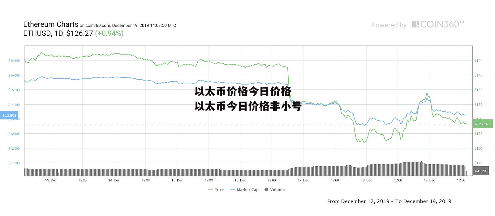 以太币价格今日价格 以太币今日价格非小号