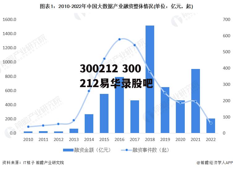 300212 300212易华录股吧