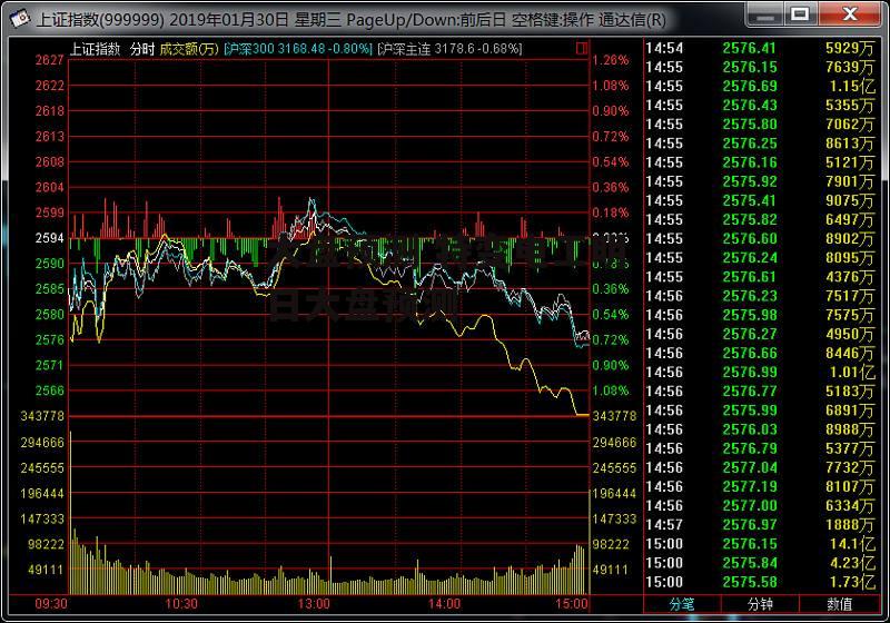 大盘预测 特变电工明日大盘预测