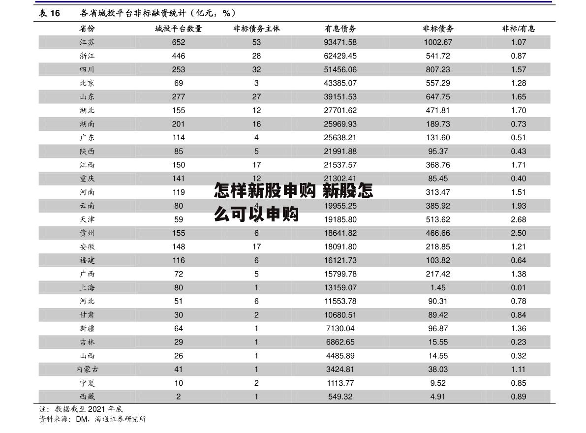 怎样新股申购 新股怎么可以申购