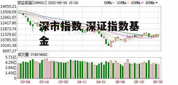 深市指数 深证指数基金