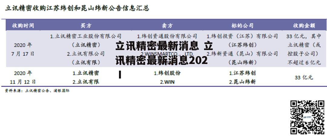 立讯精密最新消息 立讯精密最新消息202Ⅰ