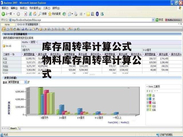 库存周转率计算公式 物料库存周转率计算公式