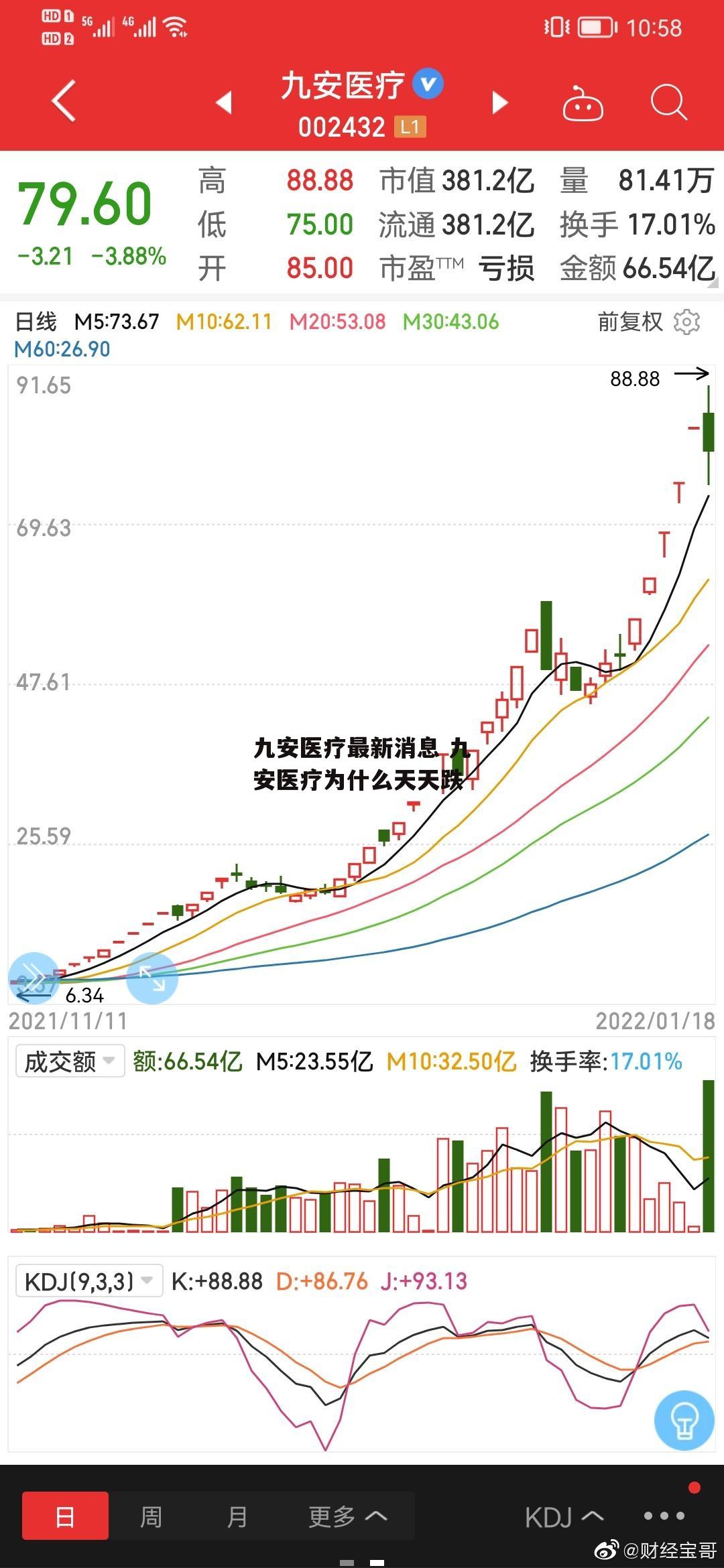 九安医疗最新消息 九安医疗为什么天天跌