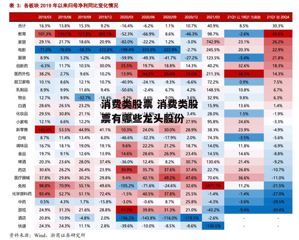 消费类股票 消费类股票有哪些龙头股份