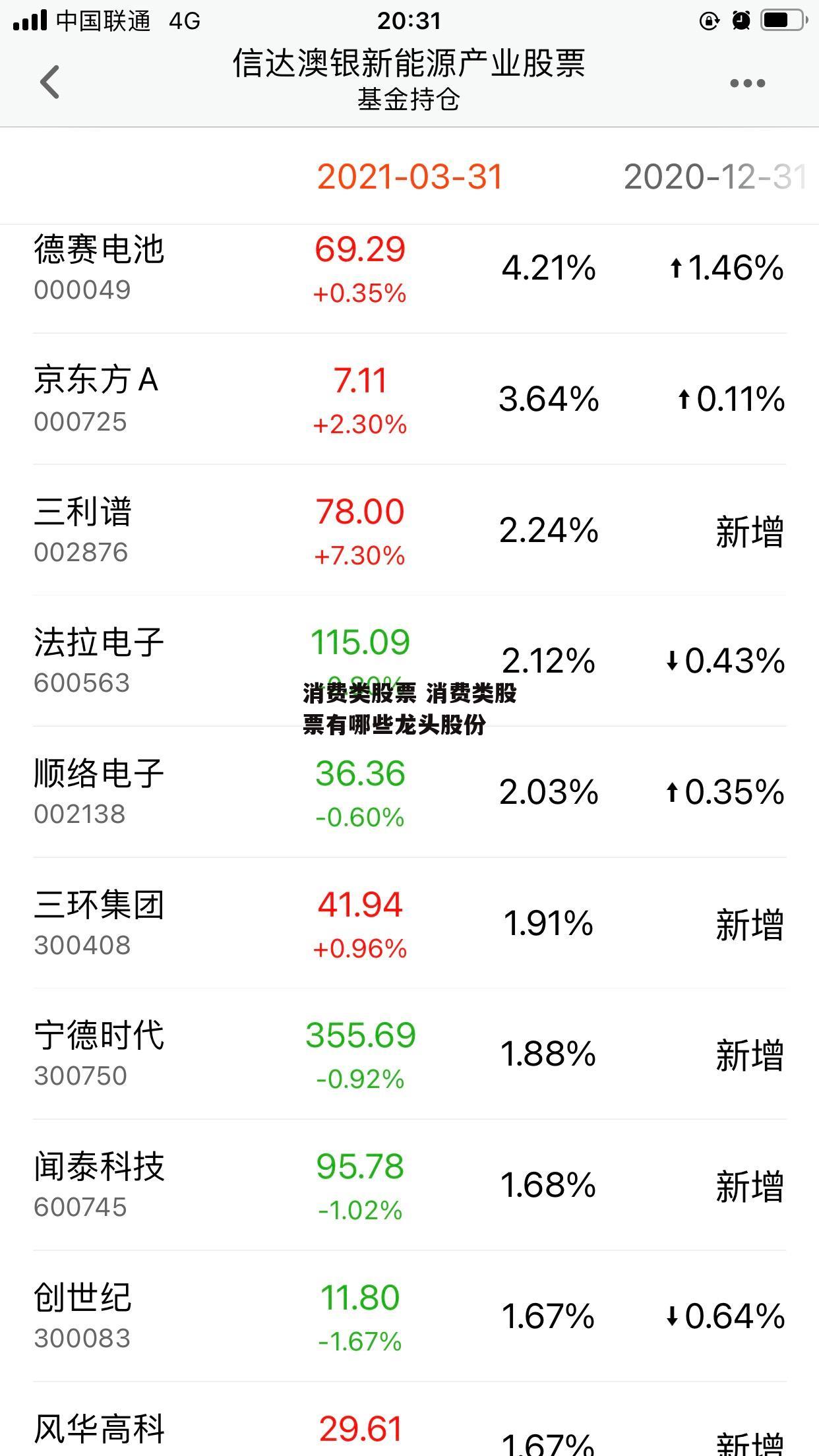 消费类股票 消费类股票有哪些龙头股份