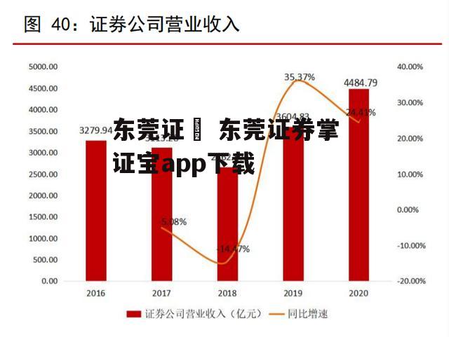 东莞证劵 东莞证券掌证宝app下载