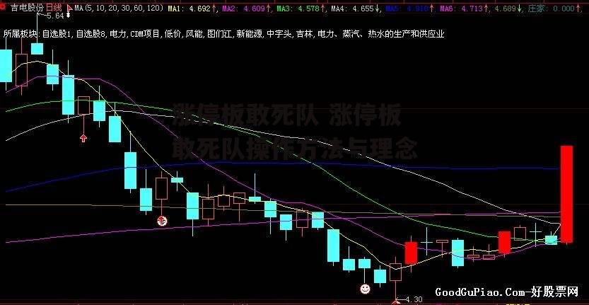 涨停板敢死队 涨停板敢死队操作方法与理念