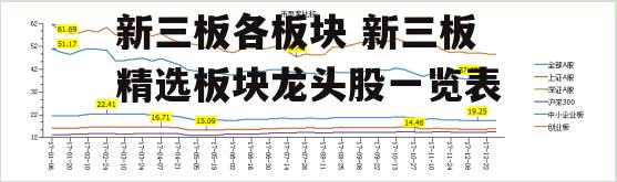 新三板各板块 新三板精选板块龙头股一览表