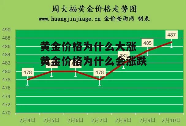 黄金价格为什么大涨 黄金价格为什么会涨跌