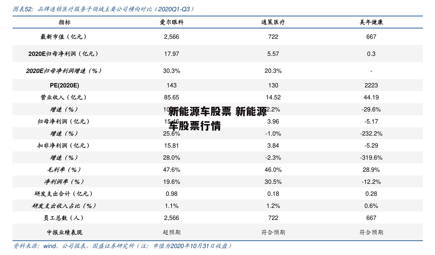 新能源车股票 新能源车股票行情