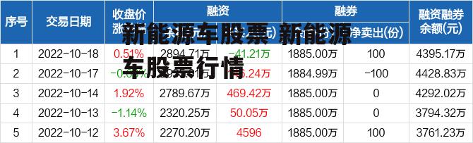 新能源车股票 新能源车股票行情