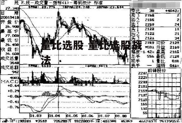 量比选股 量比选股战法