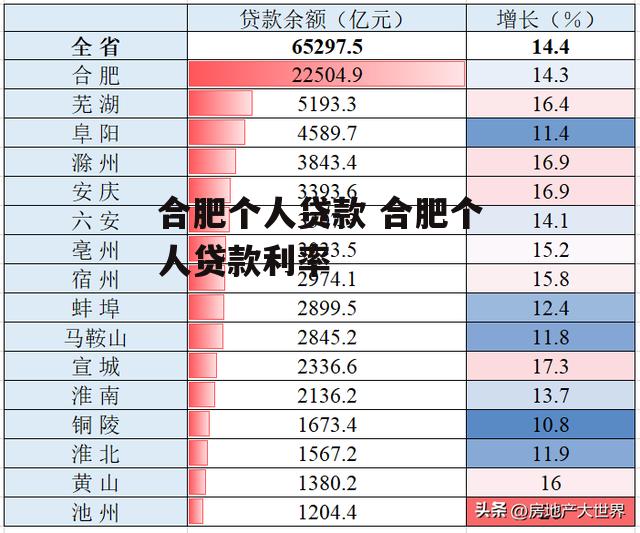 合肥个人贷款 合肥个人贷款利率