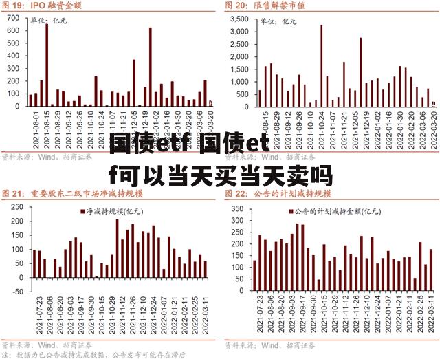 国债etf 国债etf可以当天买当天卖吗