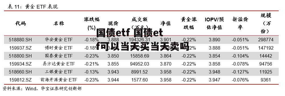 国债etf 国债etf可以当天买当天卖吗