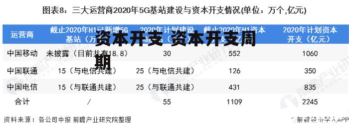 资本开支 资本开支周期