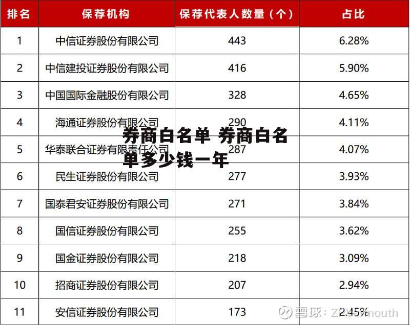 券商白名单 券商白名单多少钱一年