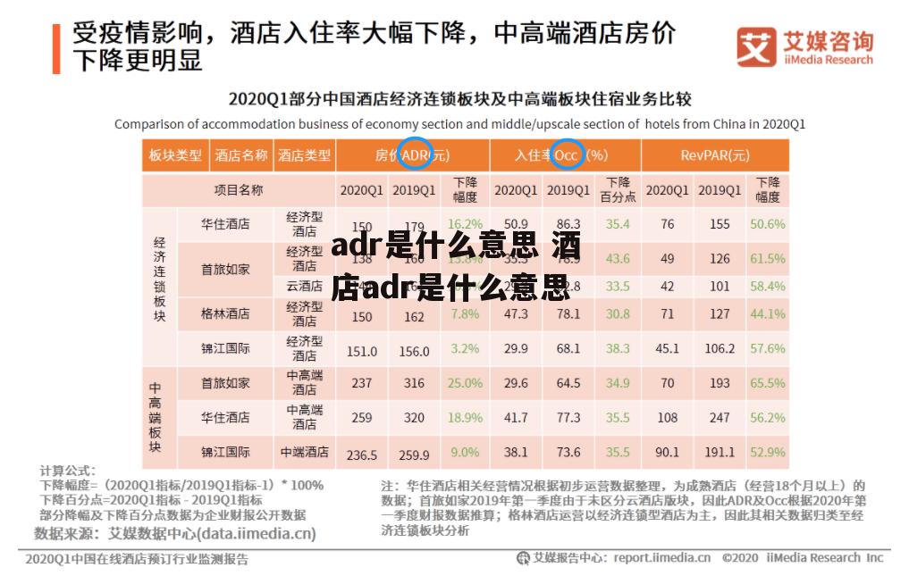 adr是什么意思 酒店adr是什么意思