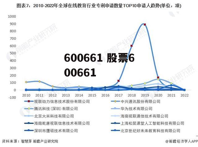 600661 股票600661