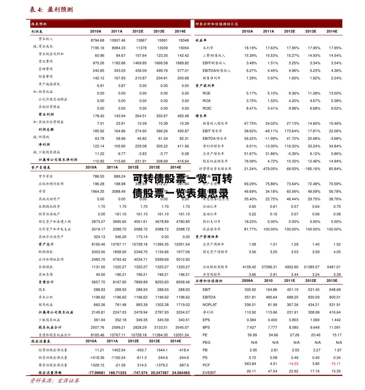 可转债股票一览 可转债股票一览表集思录