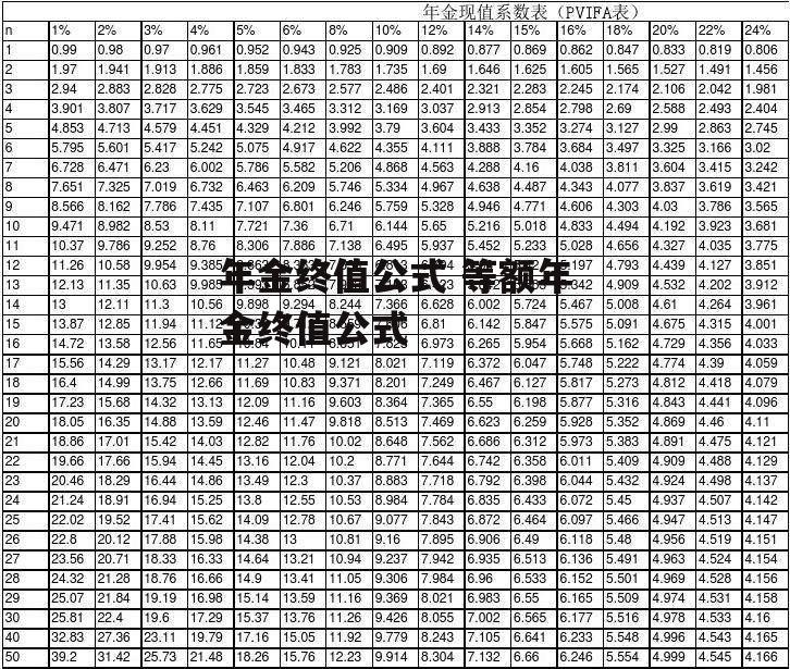 年金终值公式 等额年金终值公式