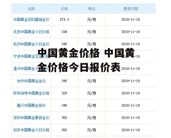 中国黄金价格 中国黄金价格今日报价表