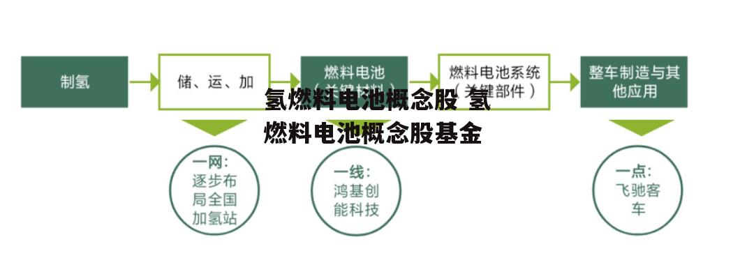 氢燃料电池概念股 氢燃料电池概念股基金