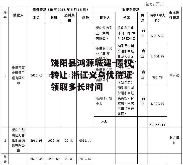 饶阳县鸿源城建-债权转让 浙江义乌优待证领取多长时间