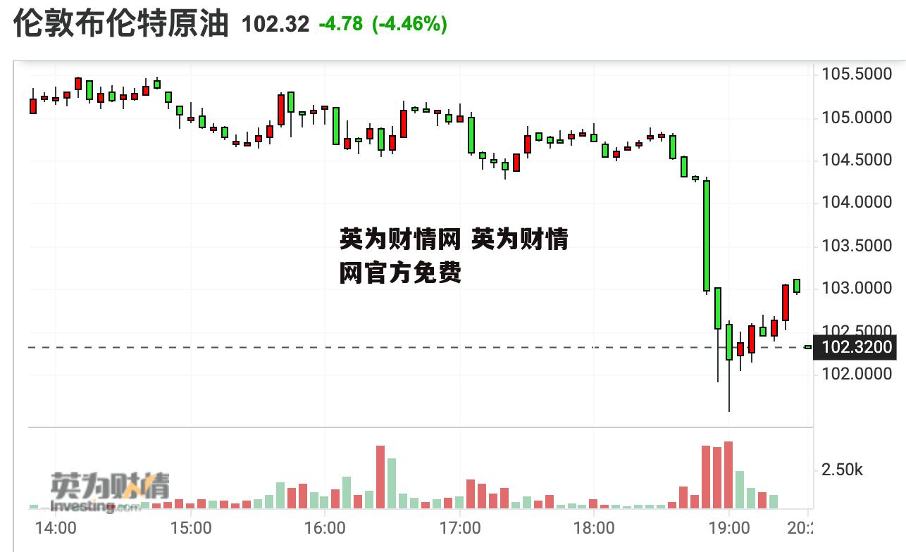 英为财情网 英为财情网官方免费