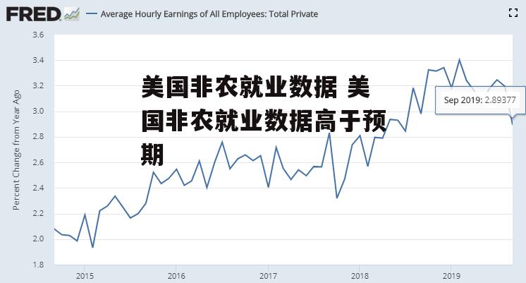 美国非农就业数据 美国非农就业数据高于预期