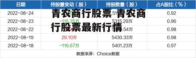 青农商行股票 青农商行股票最新行情