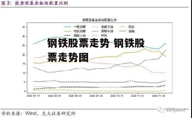 钢铁股票走势 钢铁股票走势图