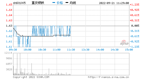 钢铁股票走势 钢铁股票走势图