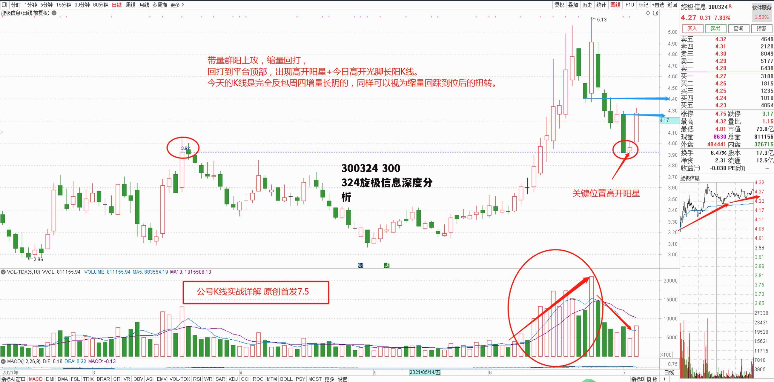 300324 300324旋极信息深度分析