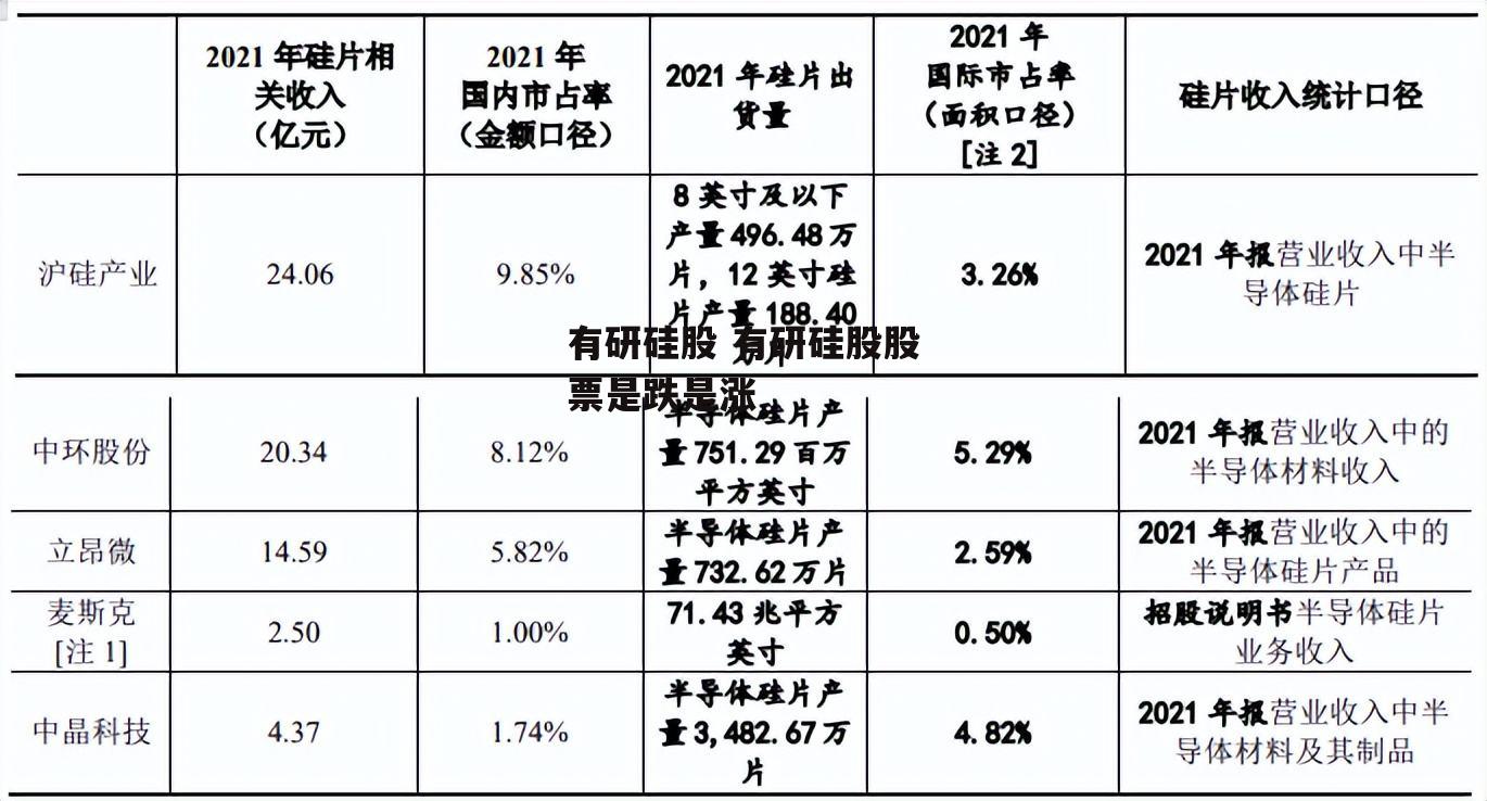 有研硅股 有研硅股股票是跌是涨