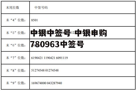 中银中签号 中银申购780963中签号