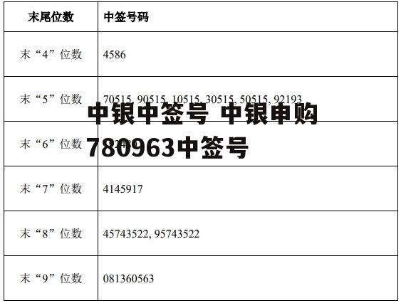 中银中签号 中银申购780963中签号