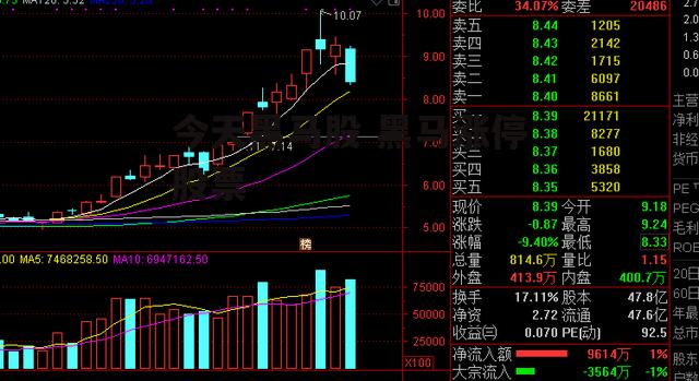 今天黑马股 黑马涨停股票