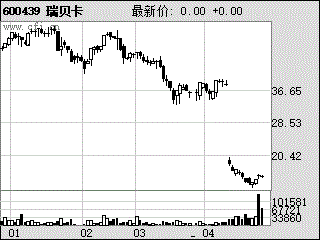 今天黑马股 黑马涨停股票