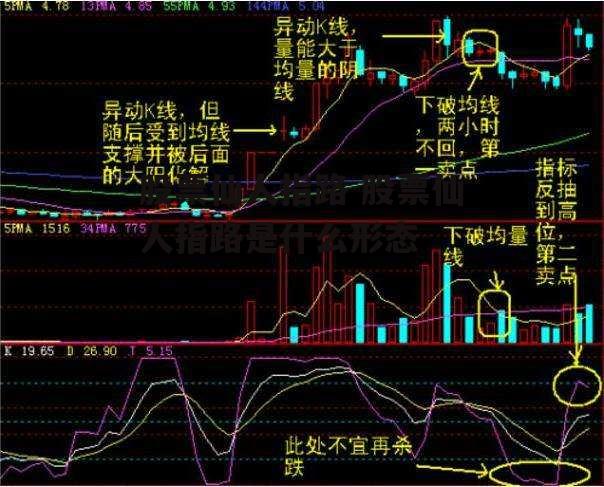 股票仙人指路 股票仙人指路是什么形态