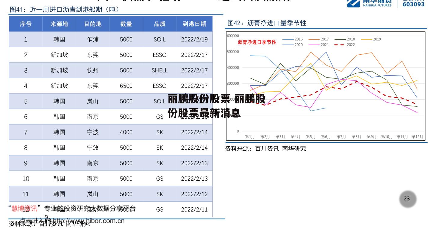 丽鹏股份股票 丽鹏股份股票最新消息