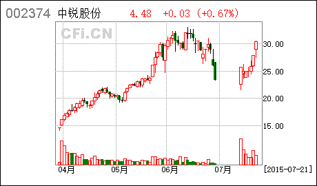 丽鹏股份股票 丽鹏股份股票最新消息