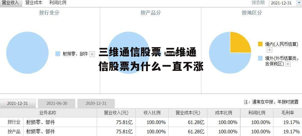 三维通信股票 三维通信股票为什么一直不涨