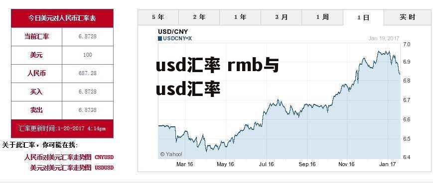 usd汇率 rmb与usd汇率