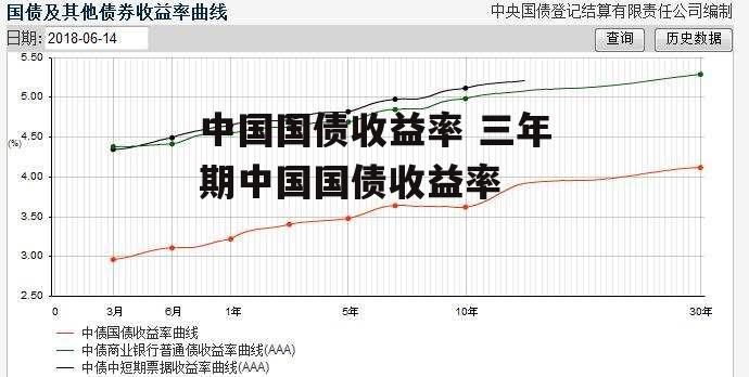 中国国债收益率 三年期中国国债收益率